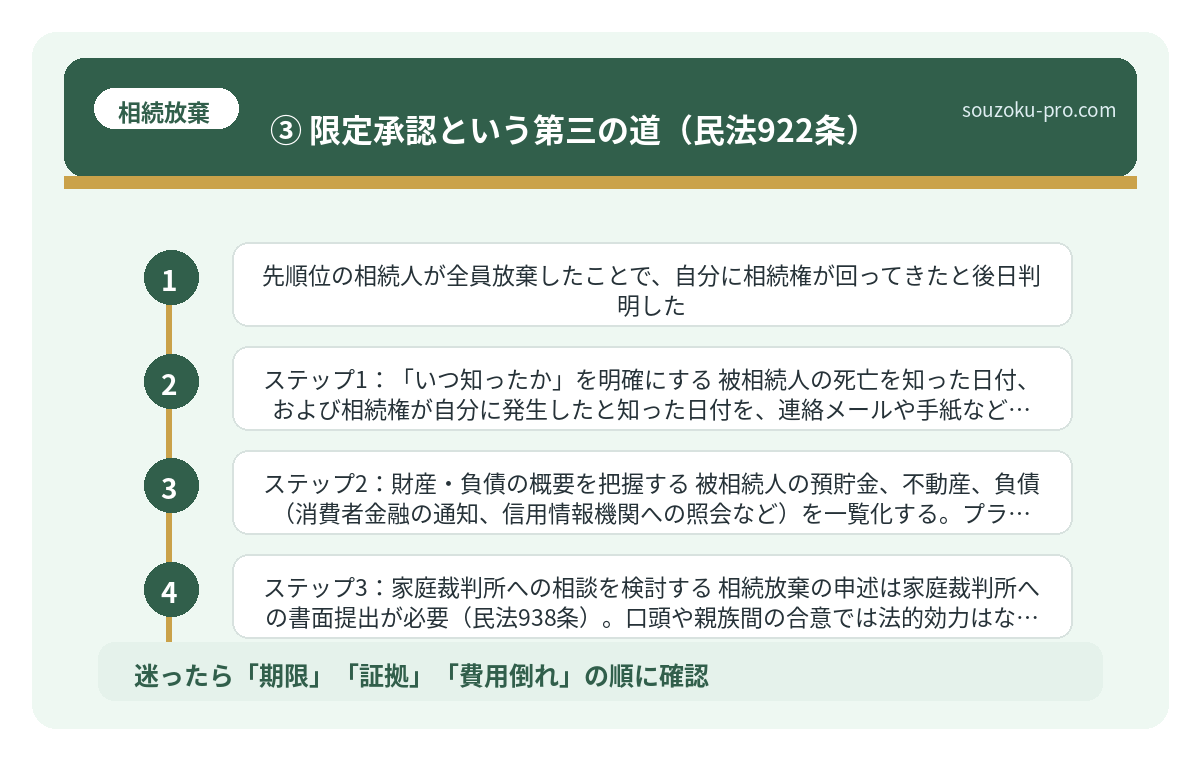 ③ 限定承認という第三の道（民法922条）