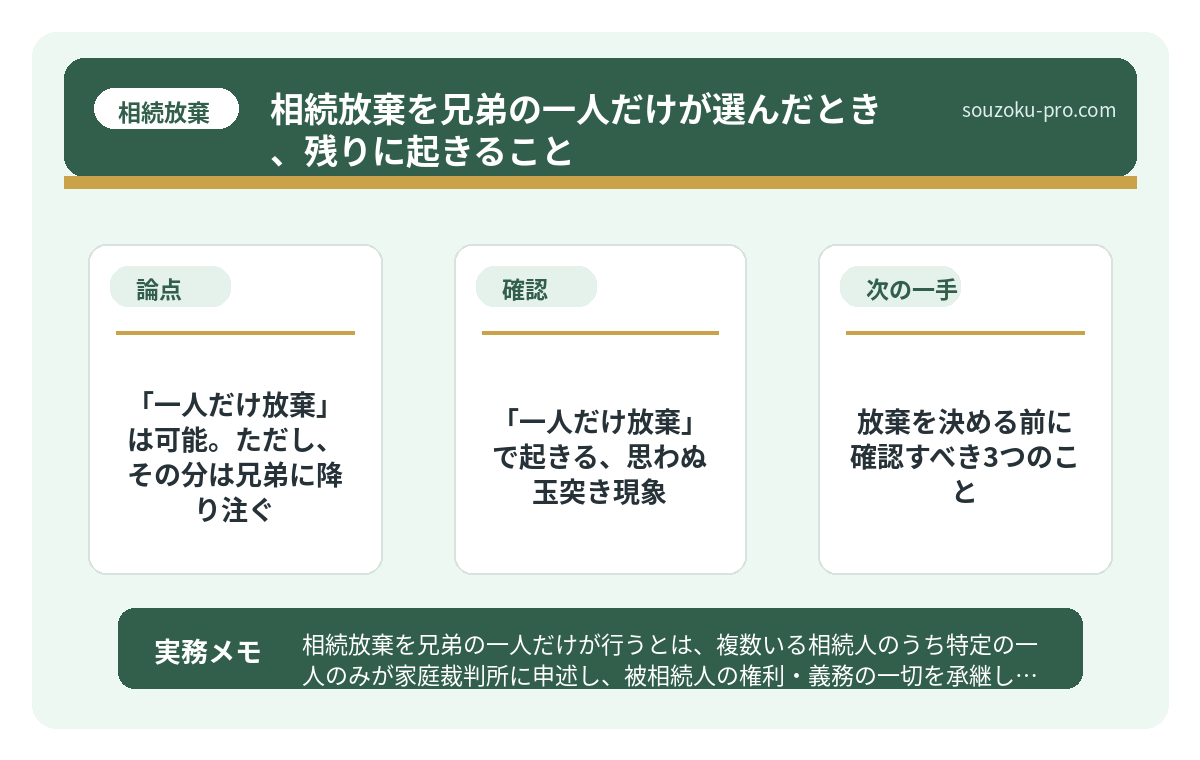 で、結論から言うと。「一人だけ放棄」は可能。ただし、その分は兄弟に降り注ぐ