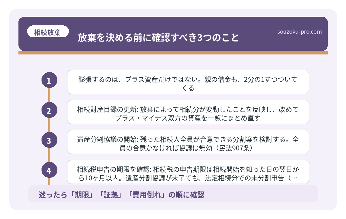 放棄を決める前に確認すべき3つのこと