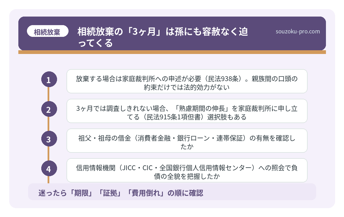 相続放棄の「3ヶ月」は孫にも容赦なく迫ってくる