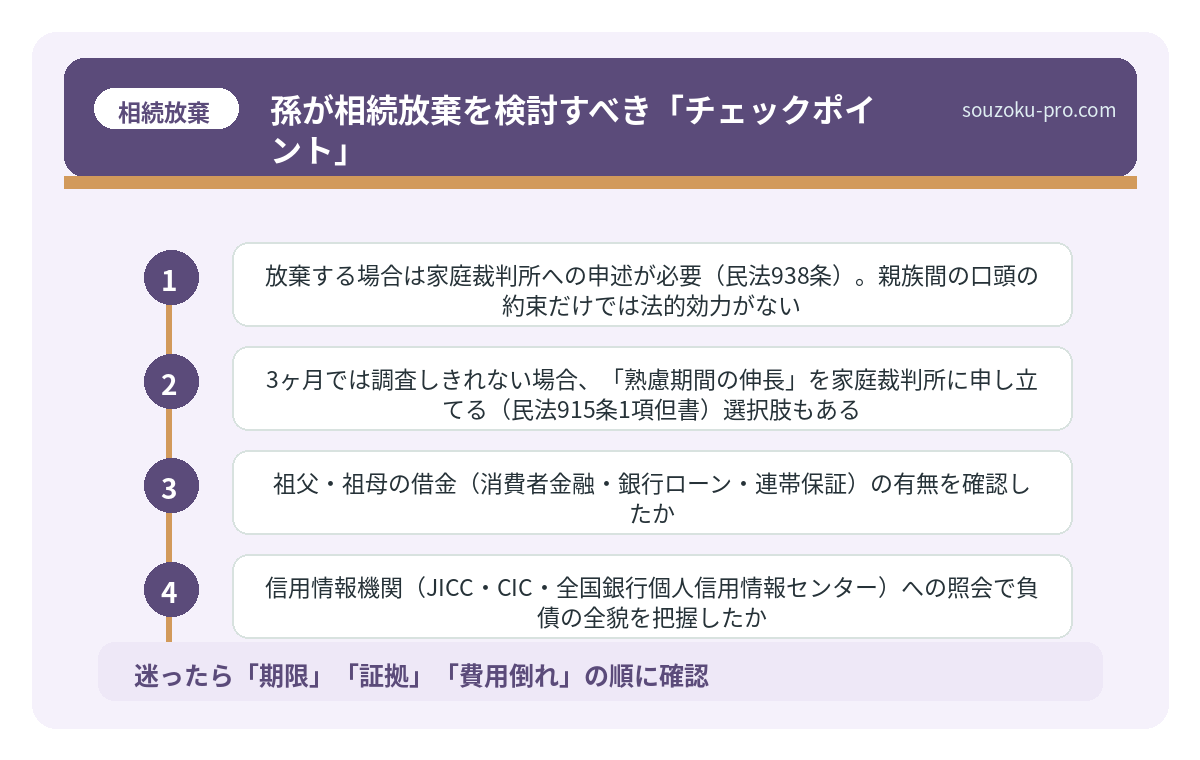 孫が相続放棄を検討すべき「チェックポイント」