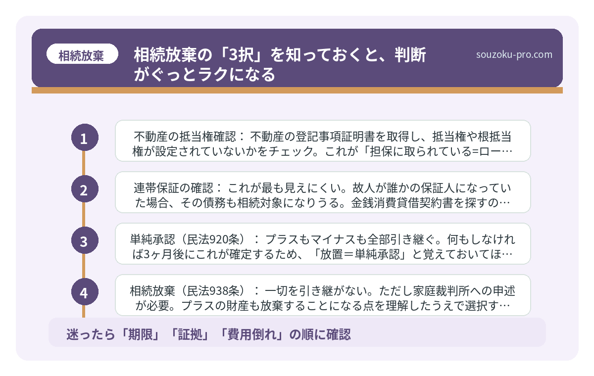 相続放棄の「3択」を知っておくと、判断がぐっとラクになる