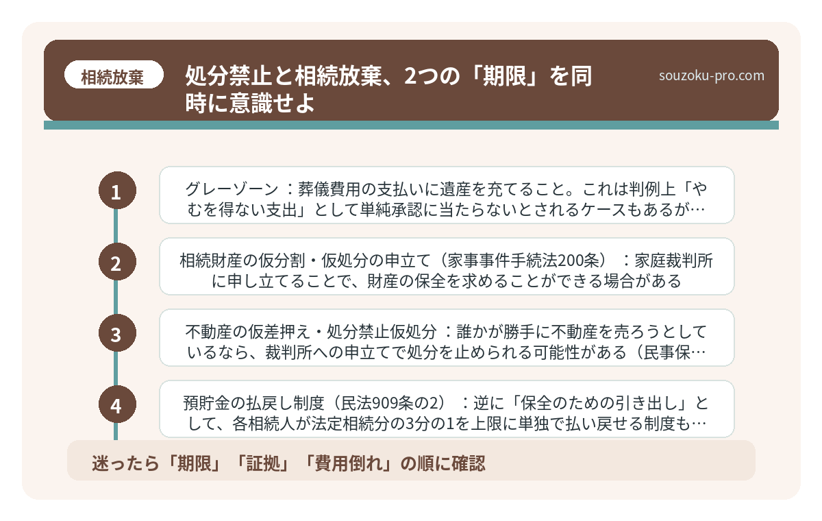 処分禁止と相続放棄、2つの「期限」を同時に意識せよ