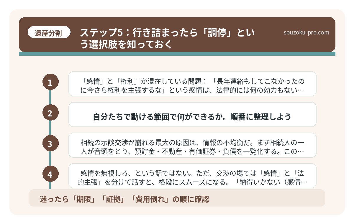 ステップ5：行き詰まったら「調停」という選択肢を知っておく