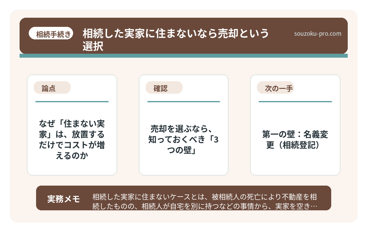 なぜ「住まない実家」は、放置するだけでコストが増えるのか