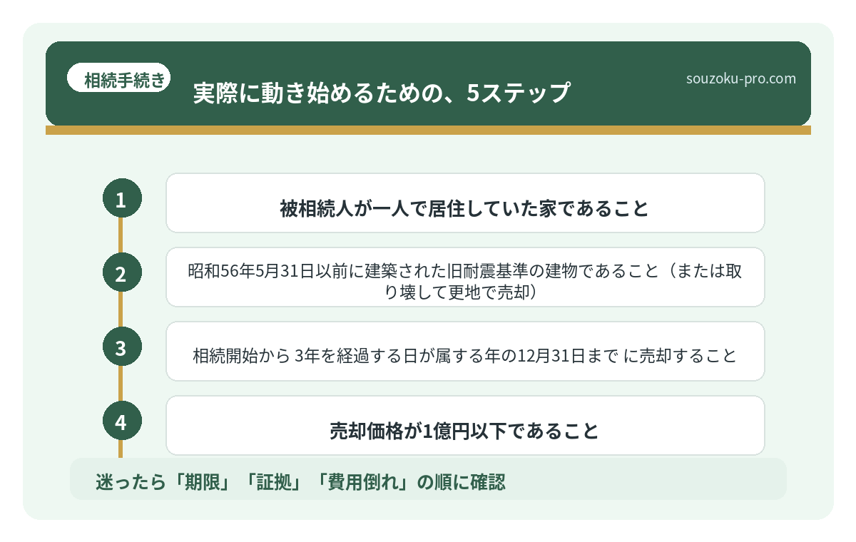実際に動き始めるための、5ステップ