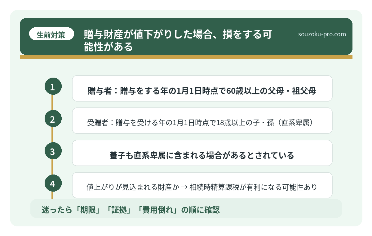 贈与財産が値下がりした場合、損をする可能性がある