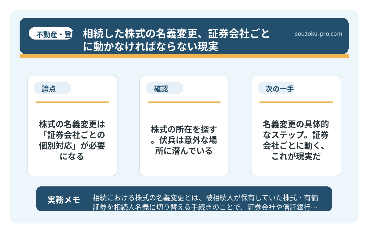 で、結論から言うと、株式の名義変更は「証券会社ごとの個別対応」が必要になる