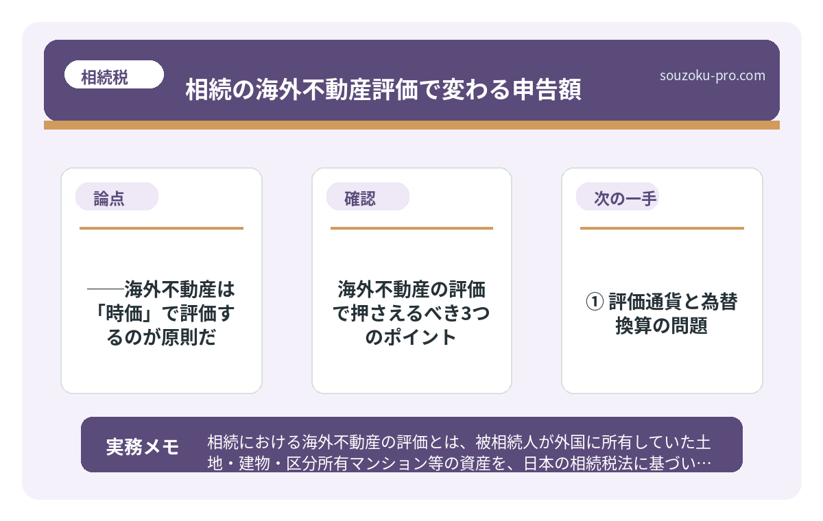 で、結論から言うと──海外不動産は「時価」で評価するのが原則だ