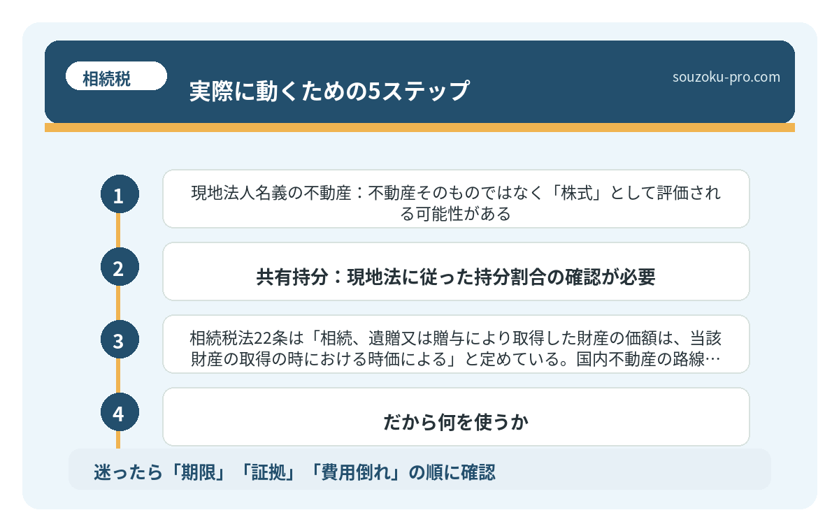 実際に動くための5ステップ