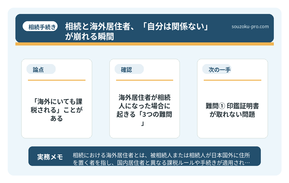 海外居住者が相続人になった場合に起きる「3つの難問」