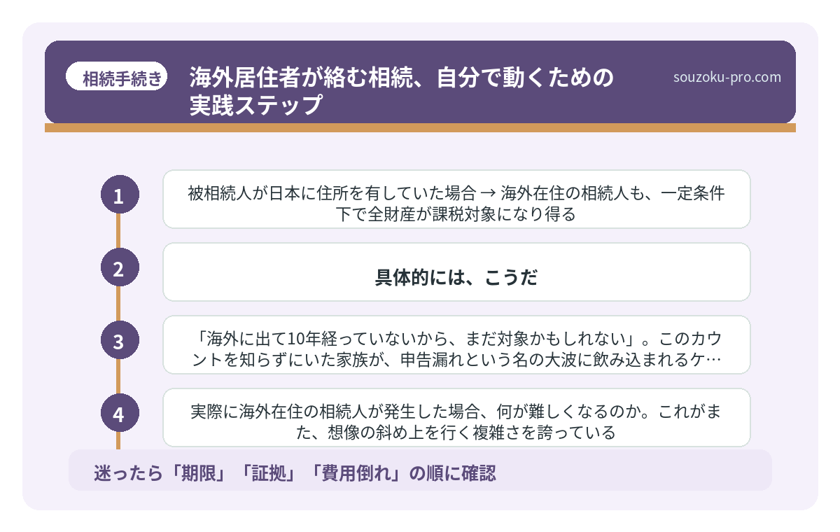 海外居住者が絡む相続、自分で動くための実践ステップ