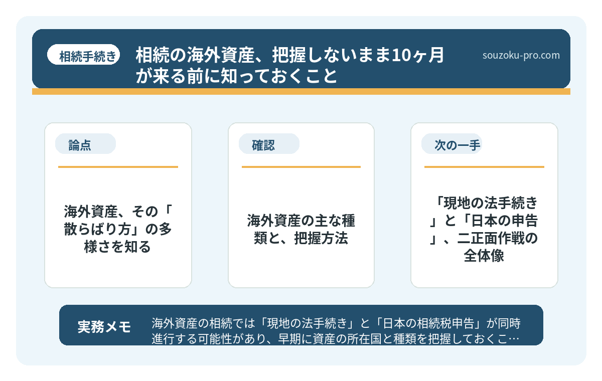 海外資産、その「散らばり方」の多様さを知る