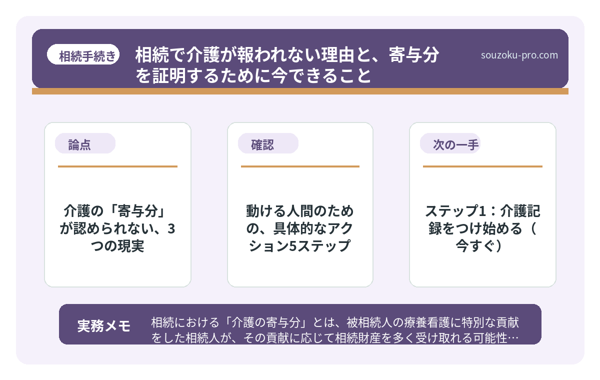 介護の「寄与分」が認められない、3つの現実