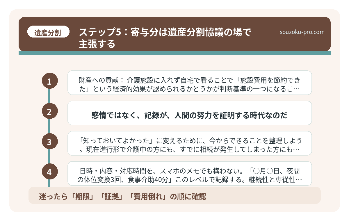ステップ5:寄与分は遺産分割協議の場で主張する