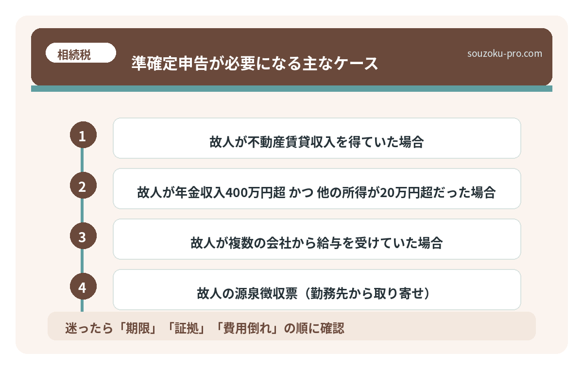 準確定申告が必要になる主なケース