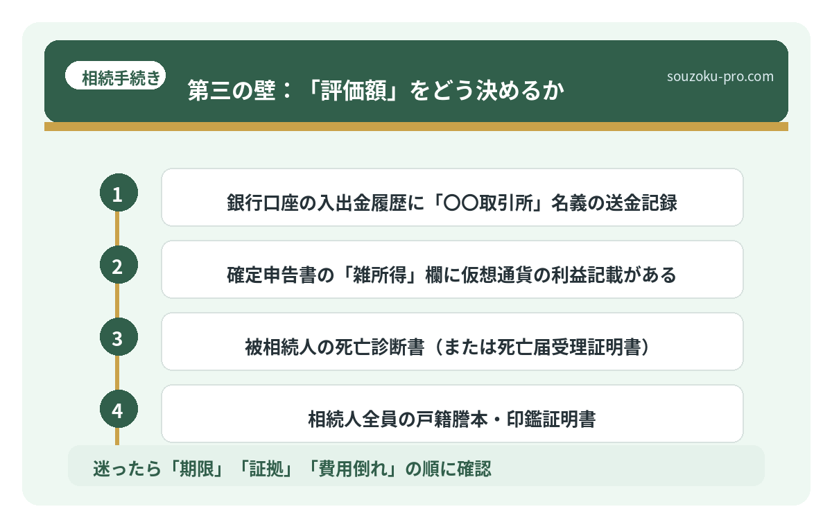 第三の壁:「評価額」をどう決めるか