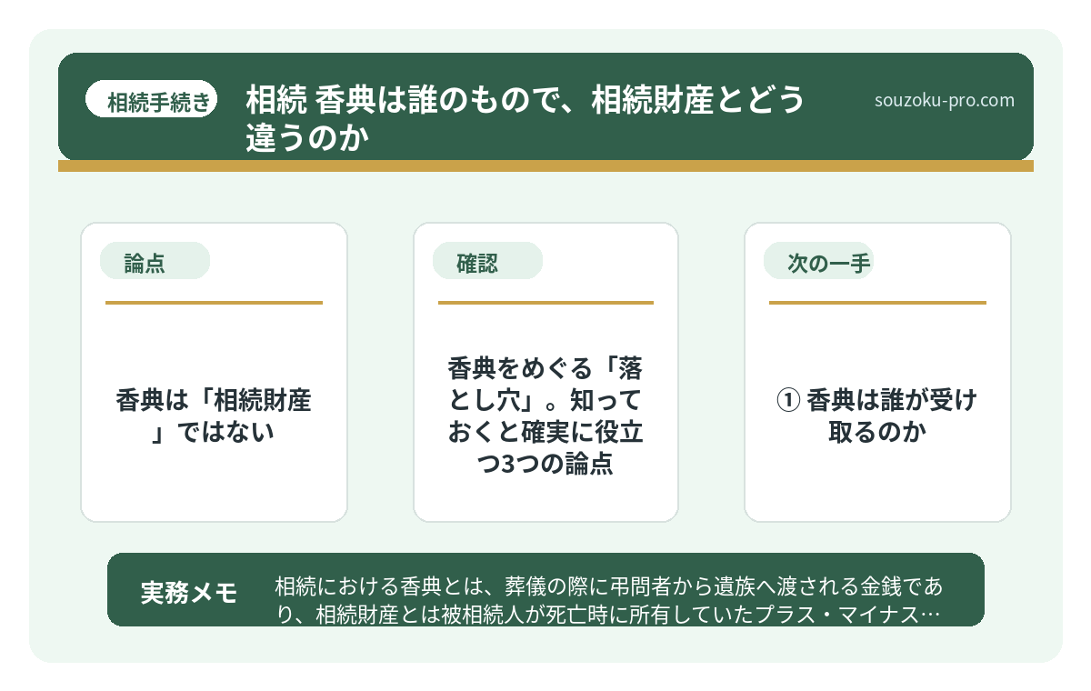 で、結論から言うと。香典は「相続財産」ではない