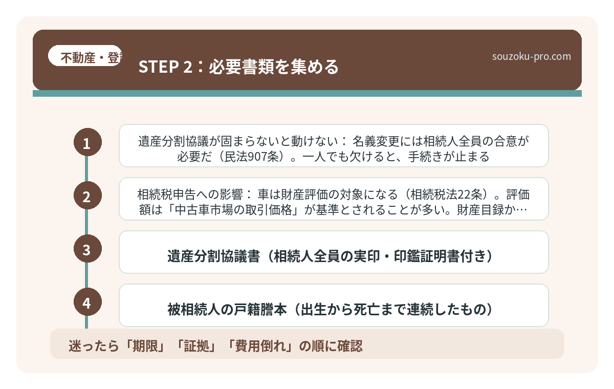 STEP 2:必要書類を集める