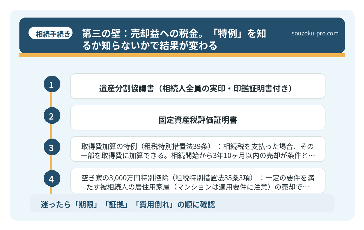 第三の壁：売却益への税金。「特例」を知るか知らないかで結果が変わる