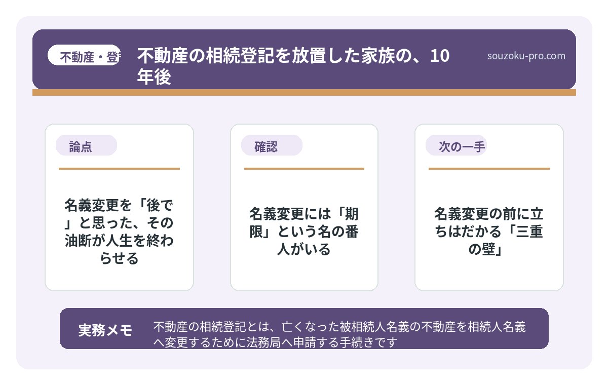 第三の壁：各種書類の収集
