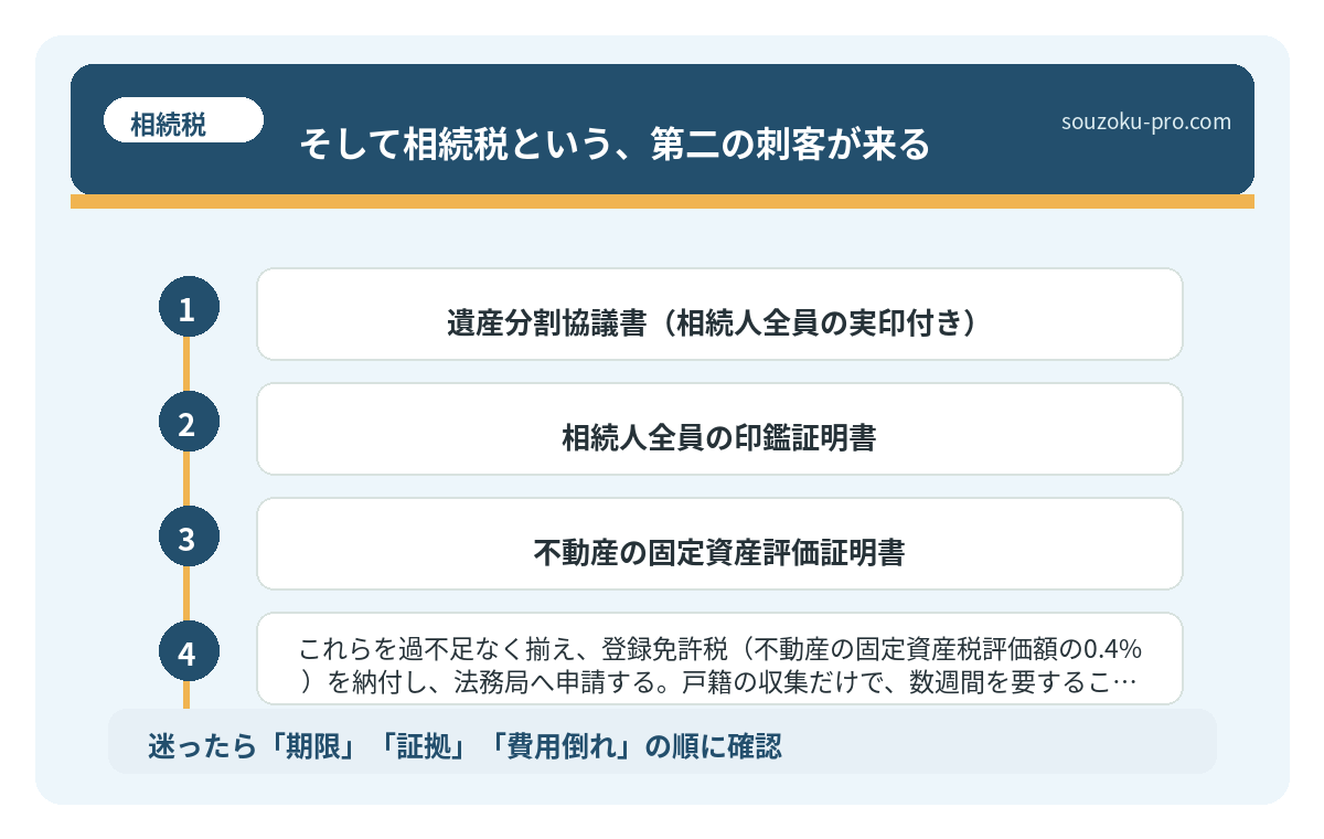 そして相続税という、第二の刺客が来る