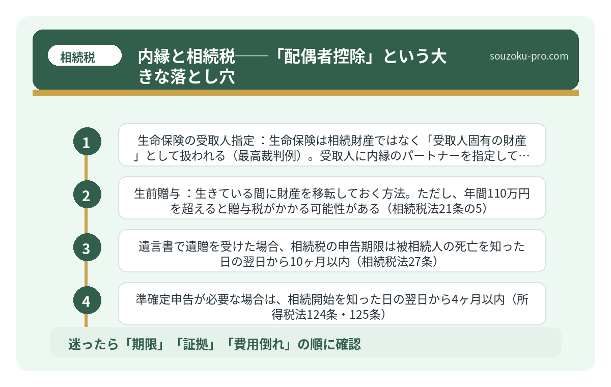内縁と相続税──「配偶者控除」という大きな落とし穴
