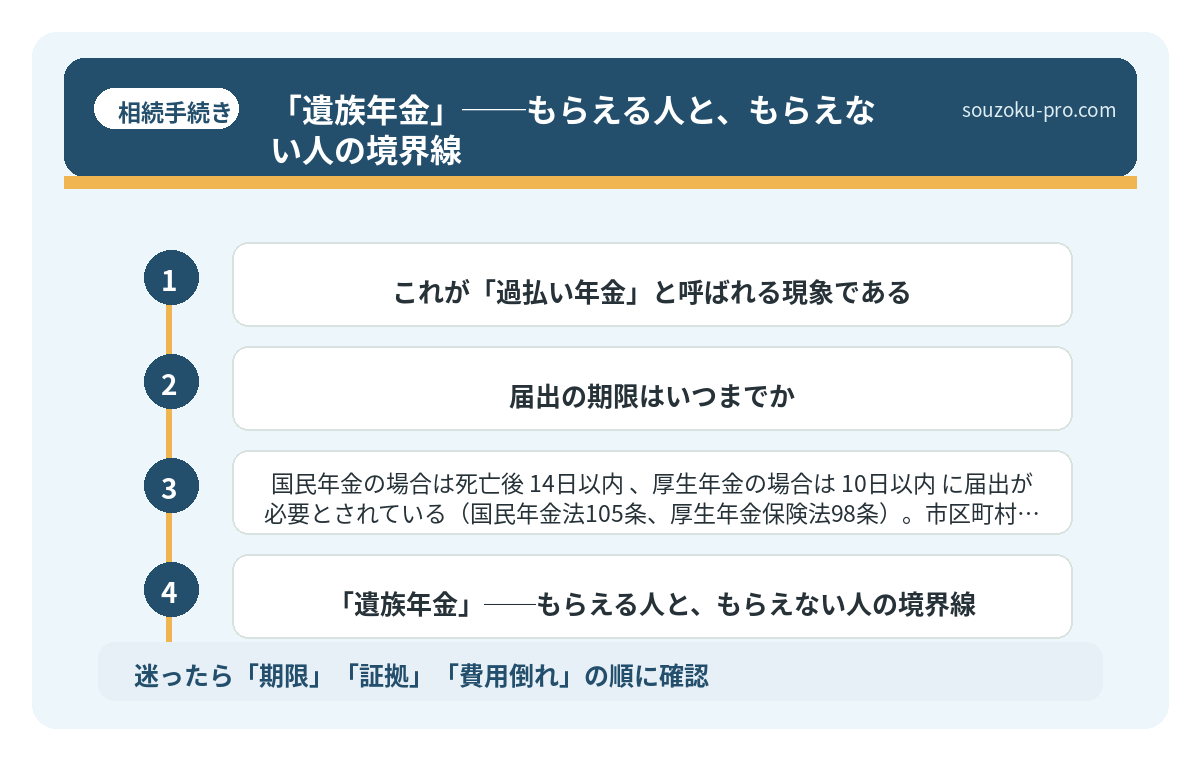 「遺族年金」──もらえる人と、もらえない人の境界線