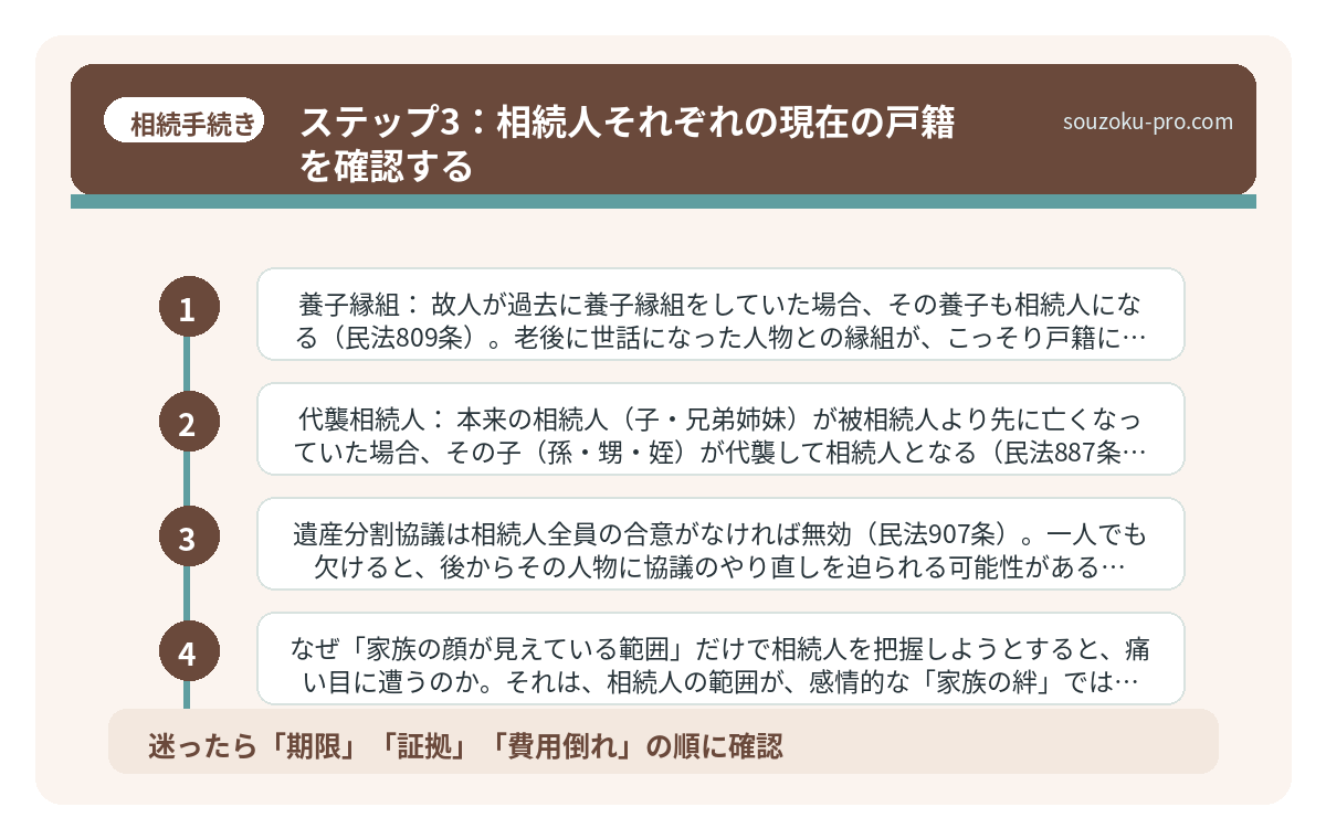 ステップ3:相続人それぞれの現在の戸籍を確認する