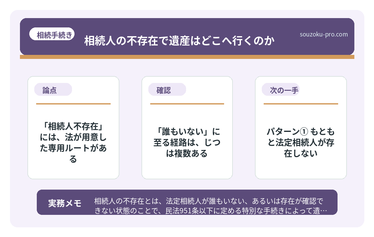 「誰もいない」に至る経路は、じつは複数ある