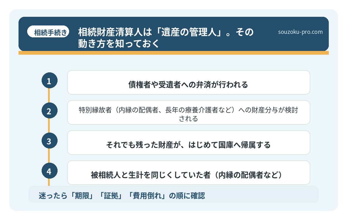 相続財産清算人は「遺産の管理人」。その動き方を知っておく