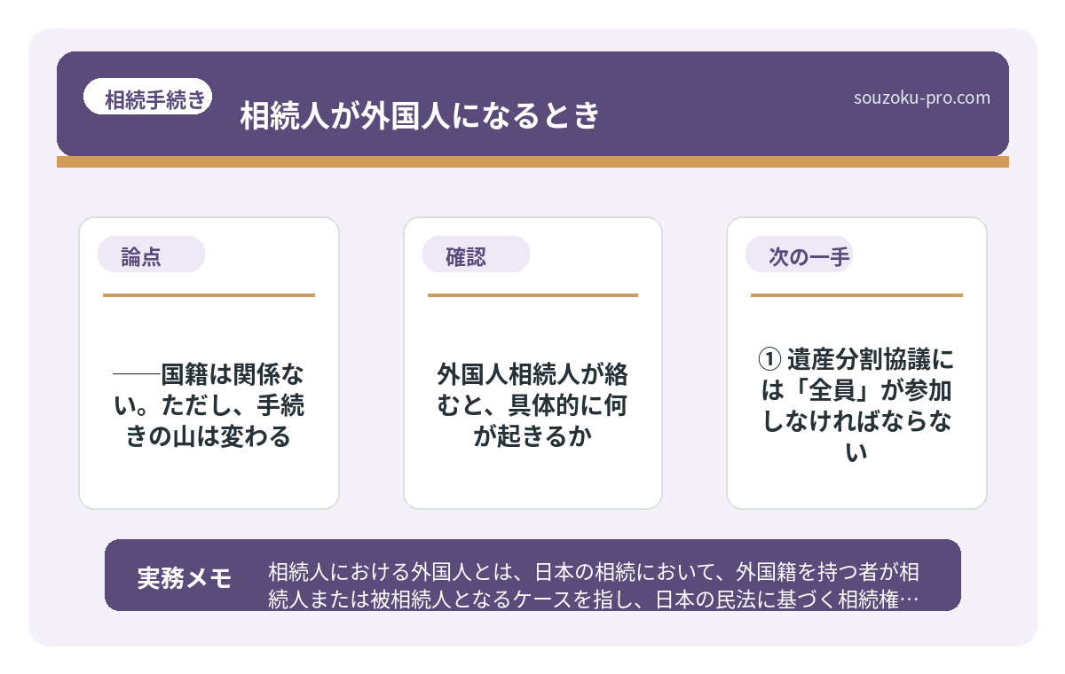 ③ どの国の法律で相続を処理するか、という問題