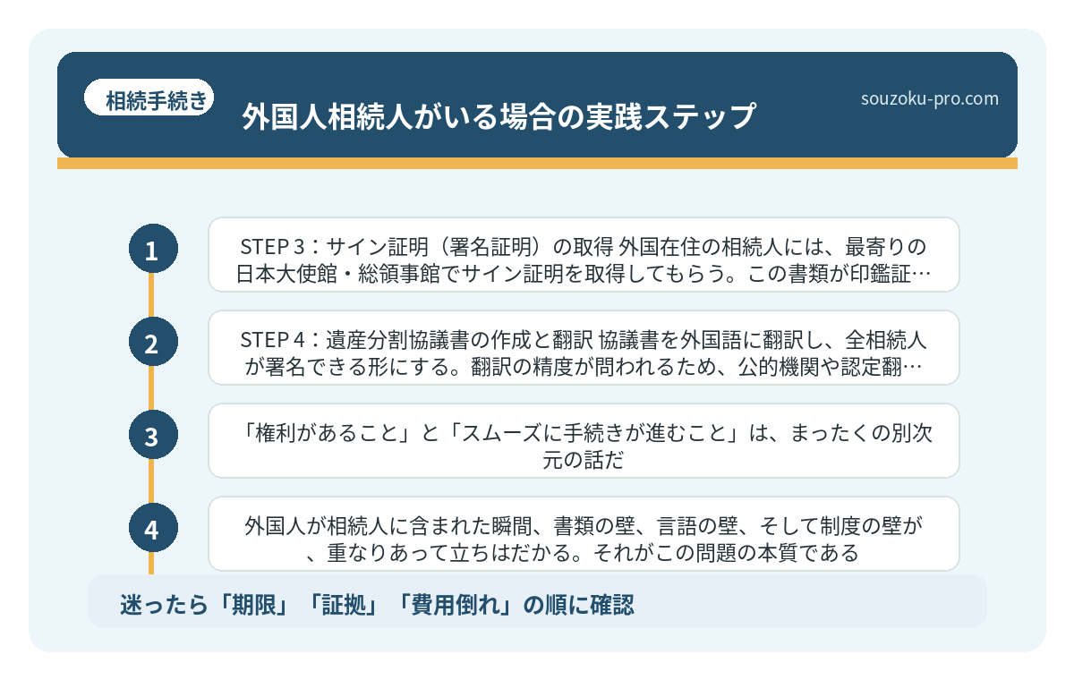 外国人相続人がいる場合の実践ステップ