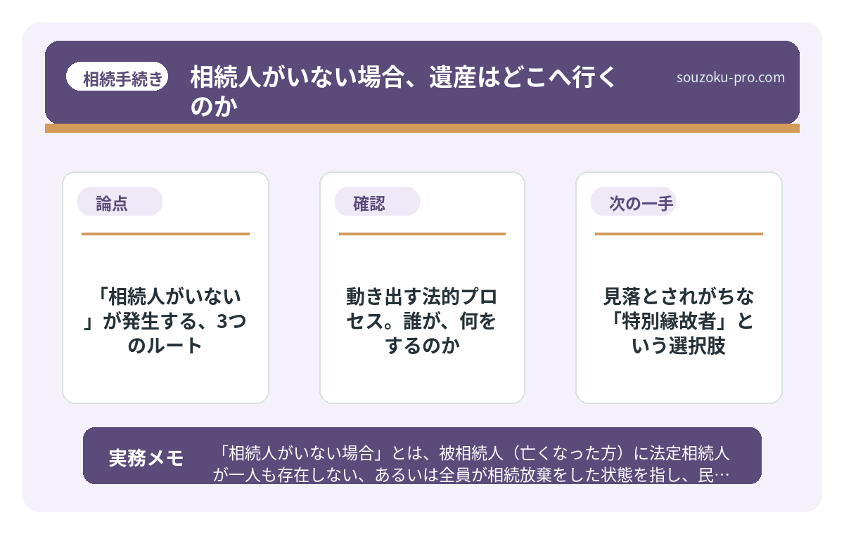 「相続人がいない」が発生する、3つのルート