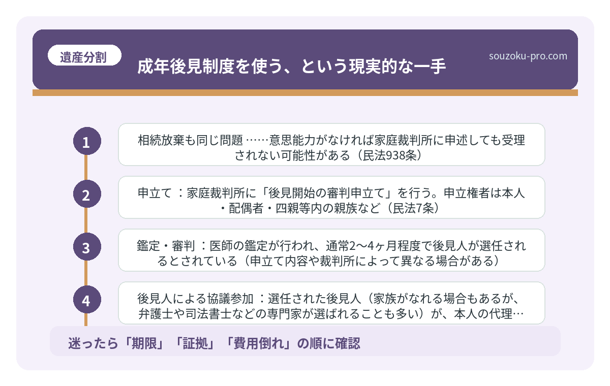 成年後見制度を使う、という現実的な一手