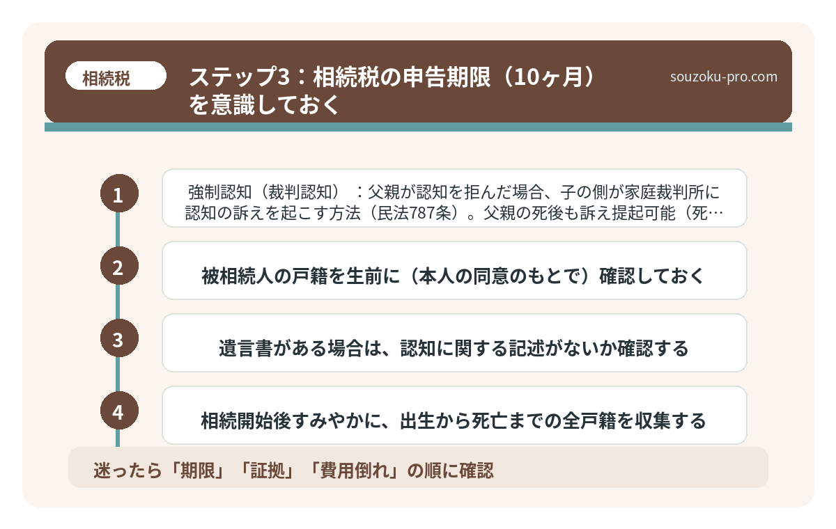 ステップ3:相続税の申告期限(10ヶ月)を意識しておく