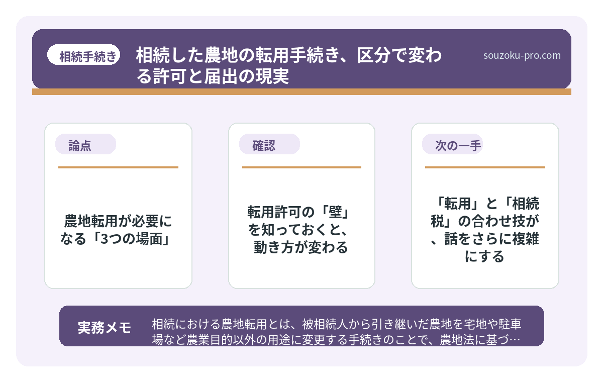 農地転用が必要になる「3つの場面」