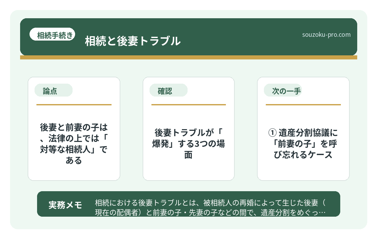 後妻と前妻の子は、法律の上では「対等な相続人」である