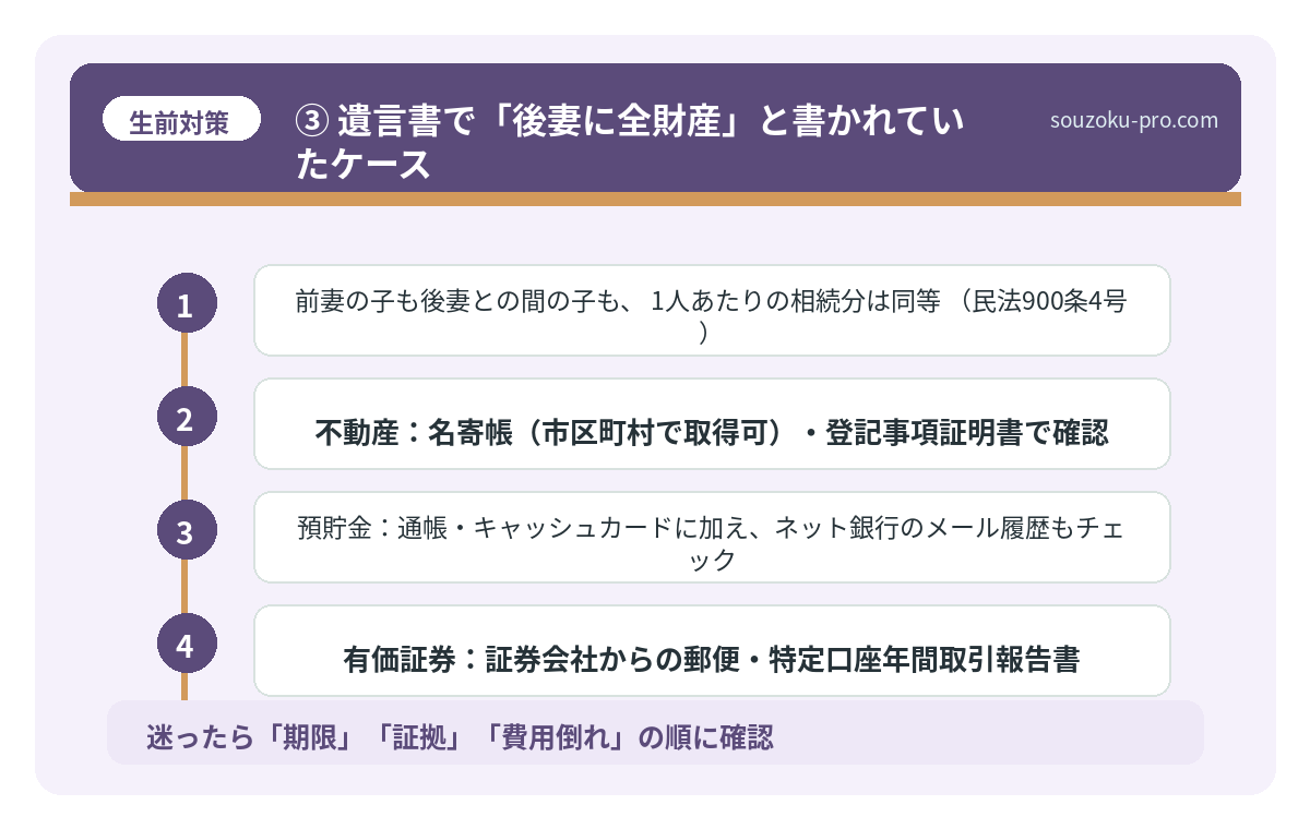 ③ 遺言書で「後妻に全財産」と書かれていたケース