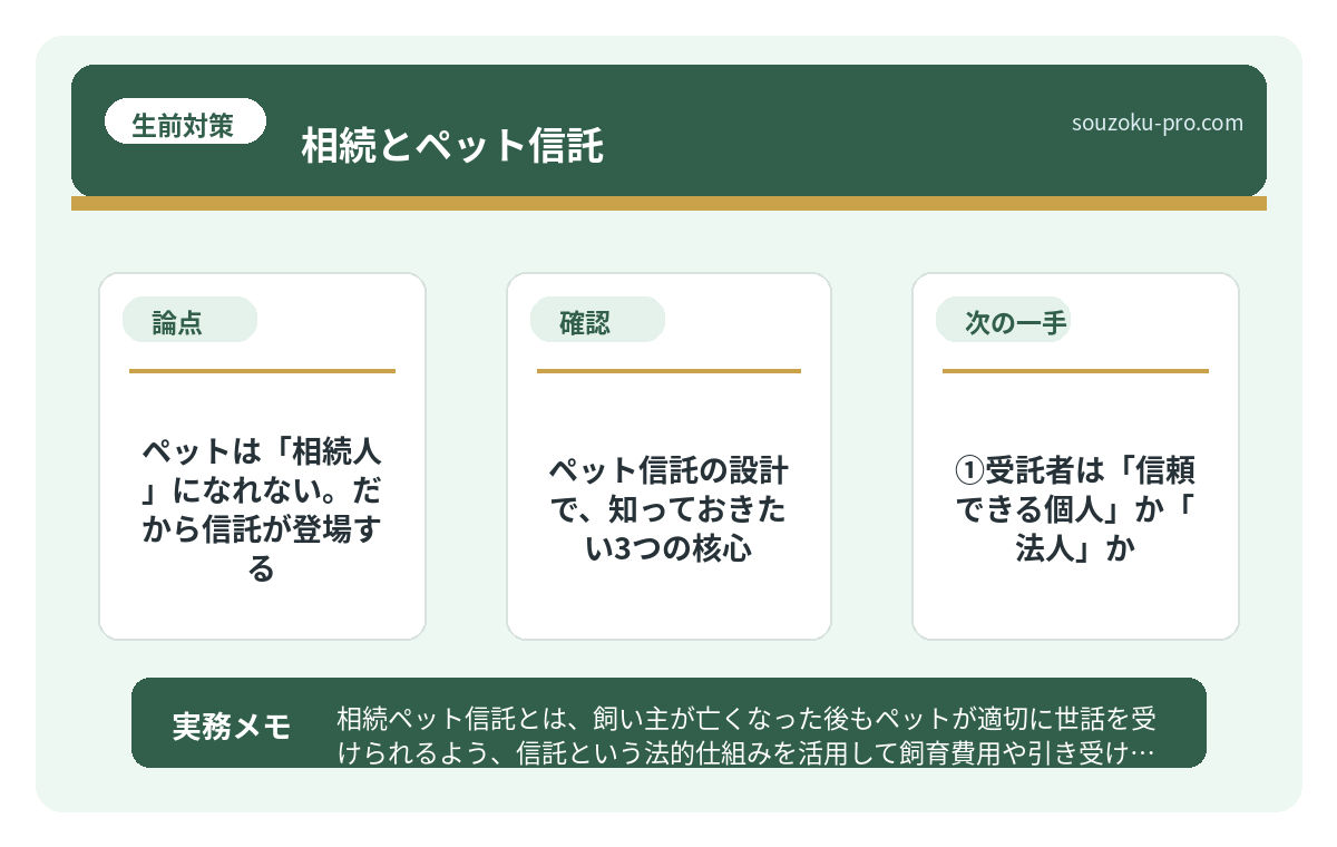 ペットは「相続人」になれない。だから信託が登場する