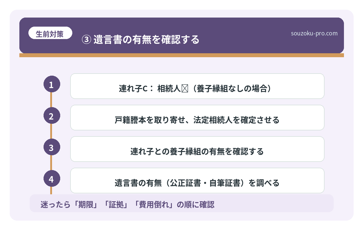 ③ 遺言書の有無を確認する