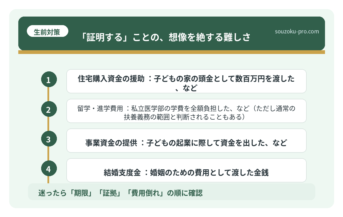 「証明する」ことの、想像を絶する難しさ