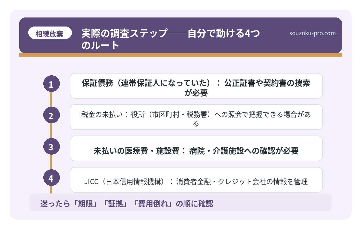 実際の調査ステップ──自分で動ける4つのルート