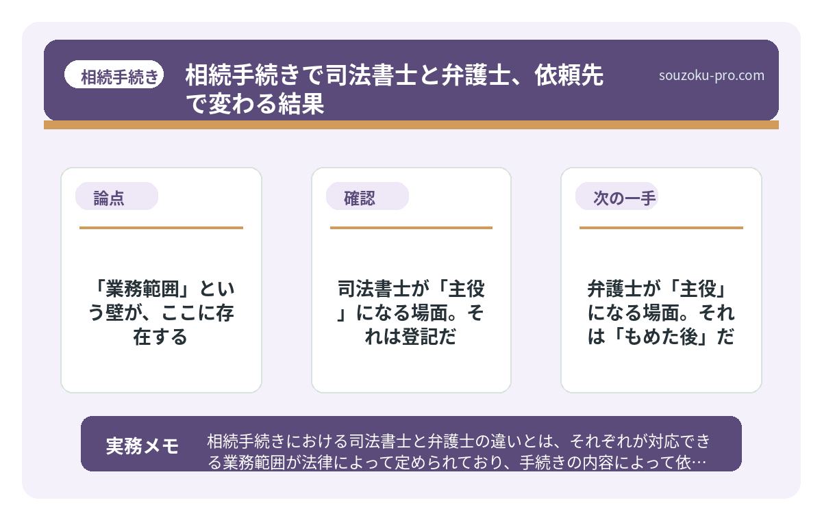 で、結論から言うと。「業務範囲」という壁が、ここに存在する