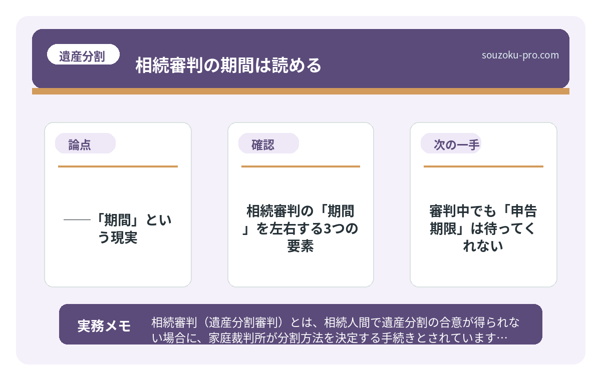 相続審判の「期間」を左右する3つの要素