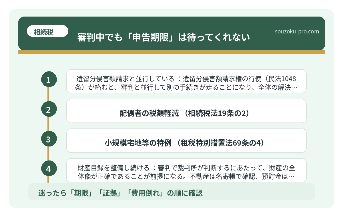 審判中でも「申告期限」は待ってくれない
