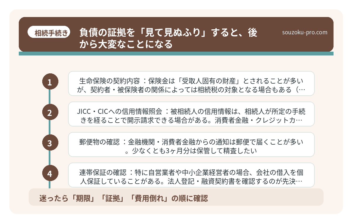 負債の証拠を「見て見ぬふり」すると、後から大変なことになる