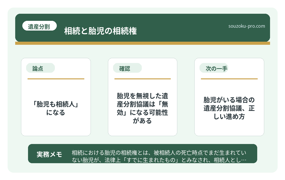 で、結論から言うと「胎児も相続人」になる