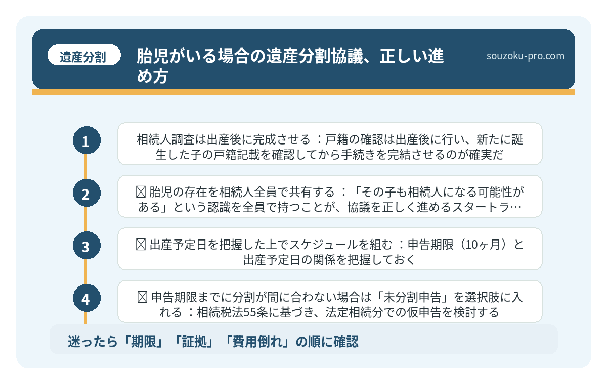 胎児がいる場合の遺産分割協議、正しい進め方
