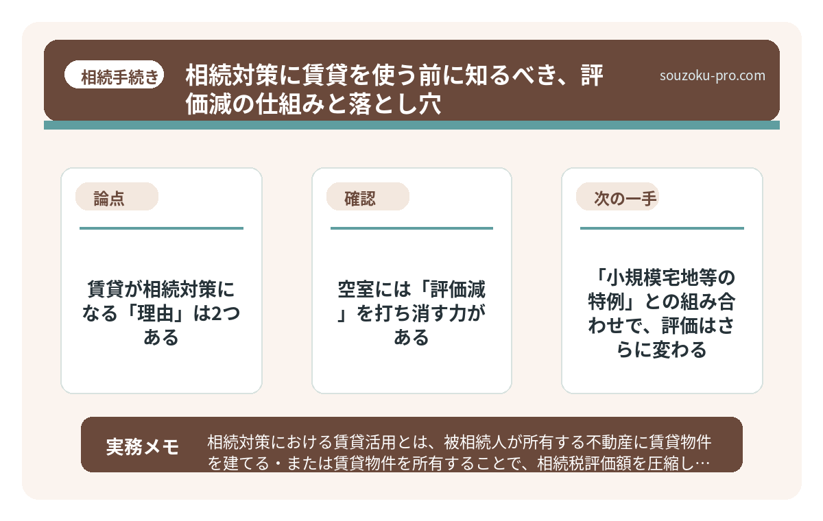 で、結論から言うと。賃貸が相続対策になる「理由」は2つある